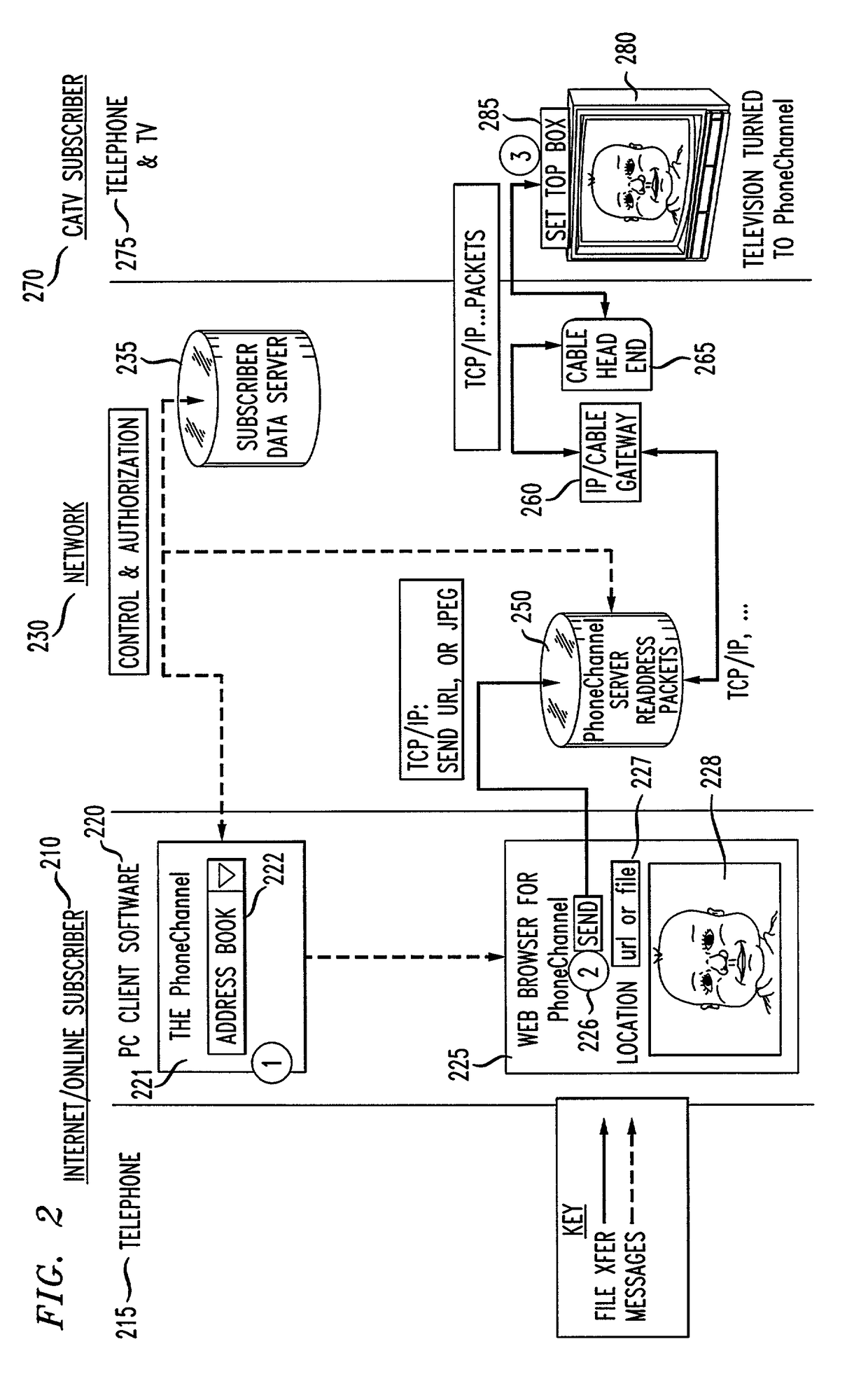 Method and apparatus for internet co-browsing over cable television and controlled through computer telephony