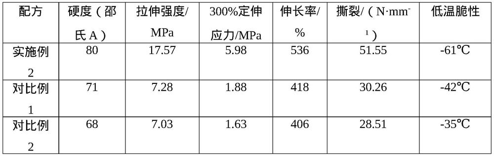 Rubber composite material for cables as well as preparation method and application of rubber composite material