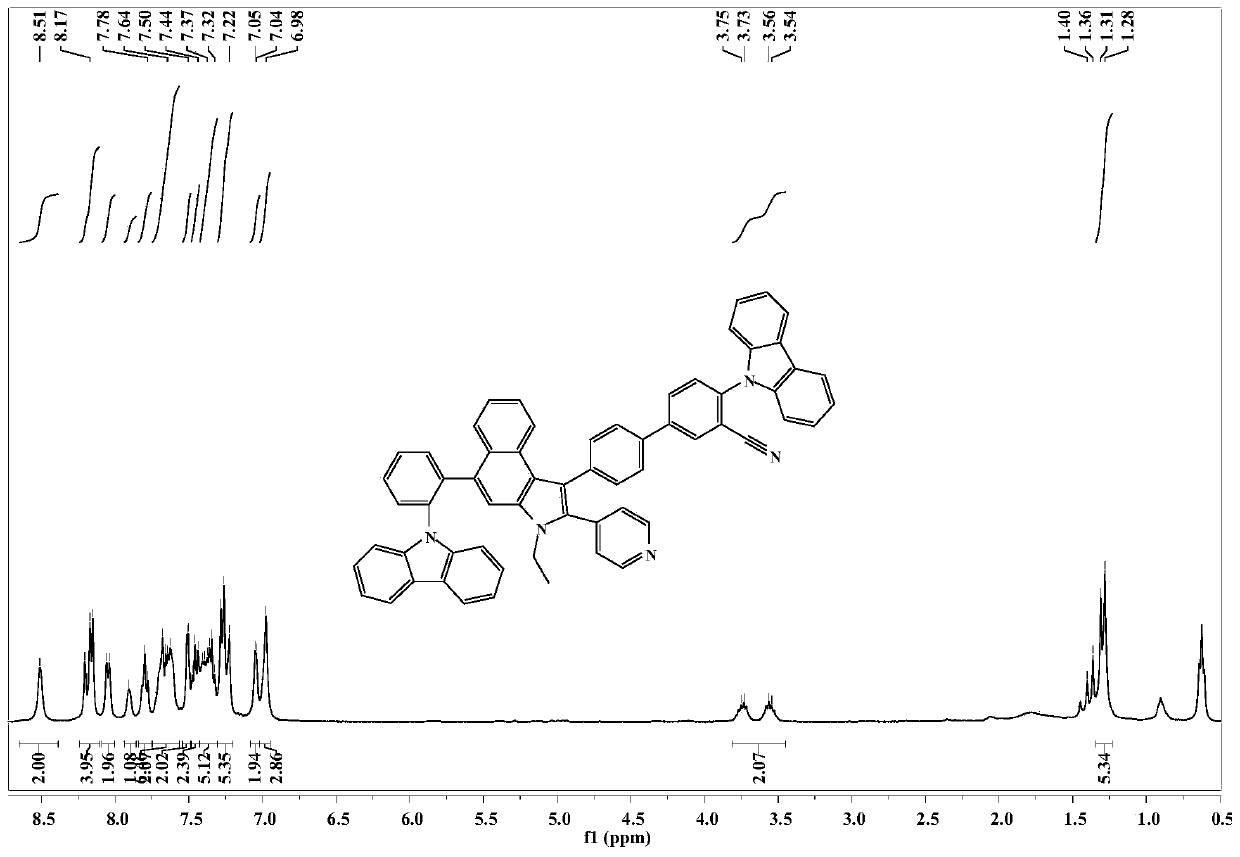 A kind of bipolar host material and its preparation method and application