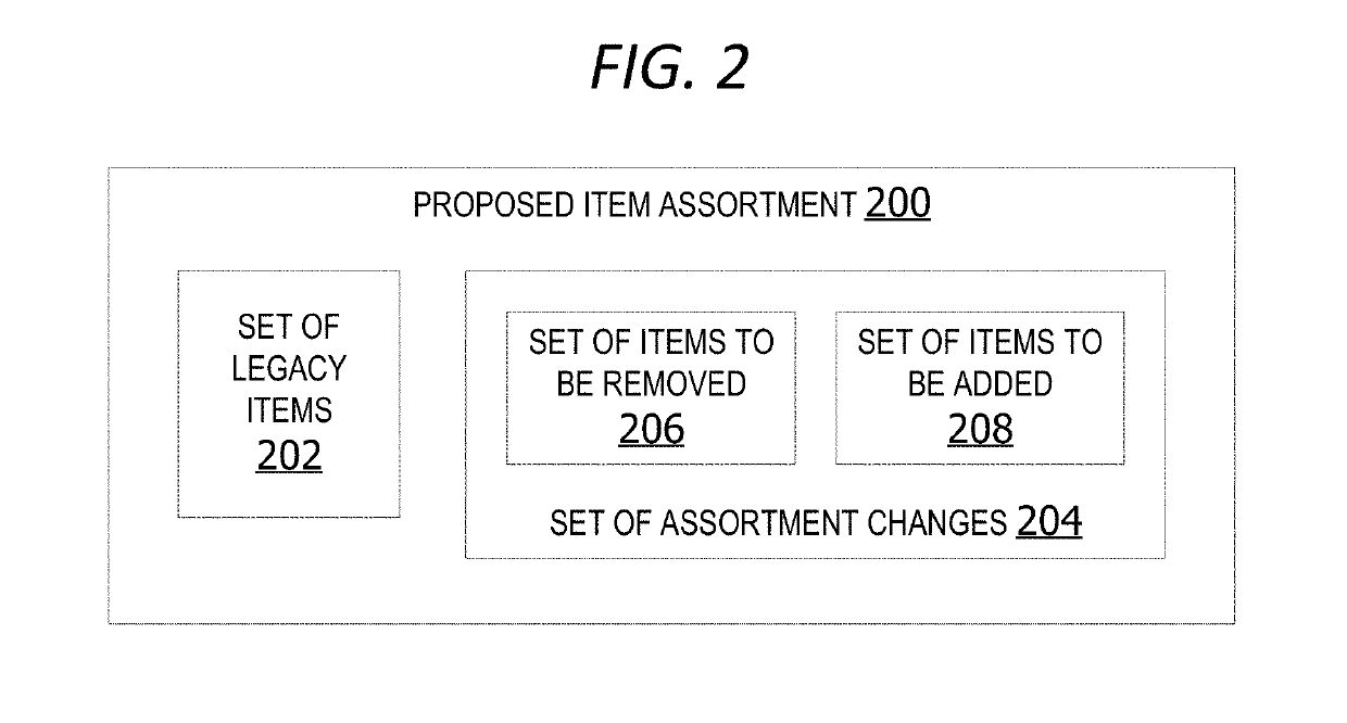 System for capturing item demand transference