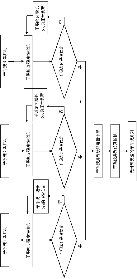 Parallelization method for black-start sub-systems of power grid without external support