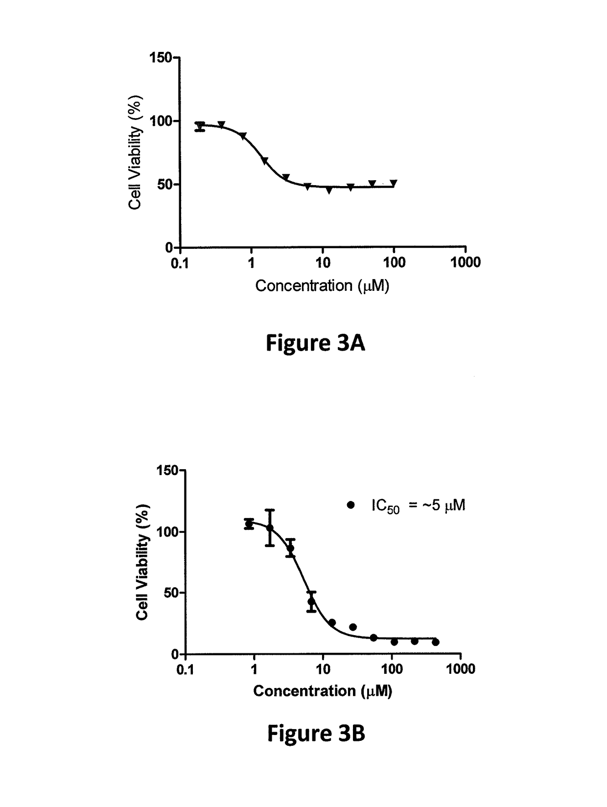 Cytotoxic titanium and vanadium complexes