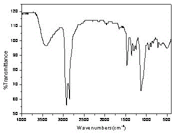 High interface efficiency surfactant and preparation method thereof