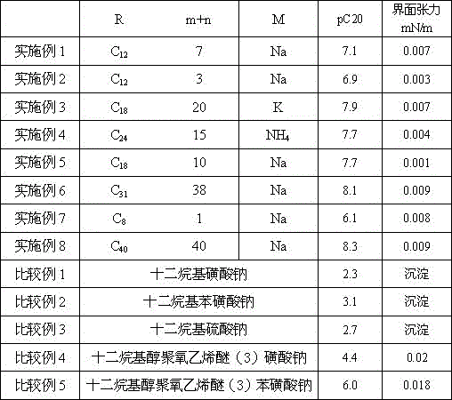 High interface efficiency surfactant and preparation method thereof