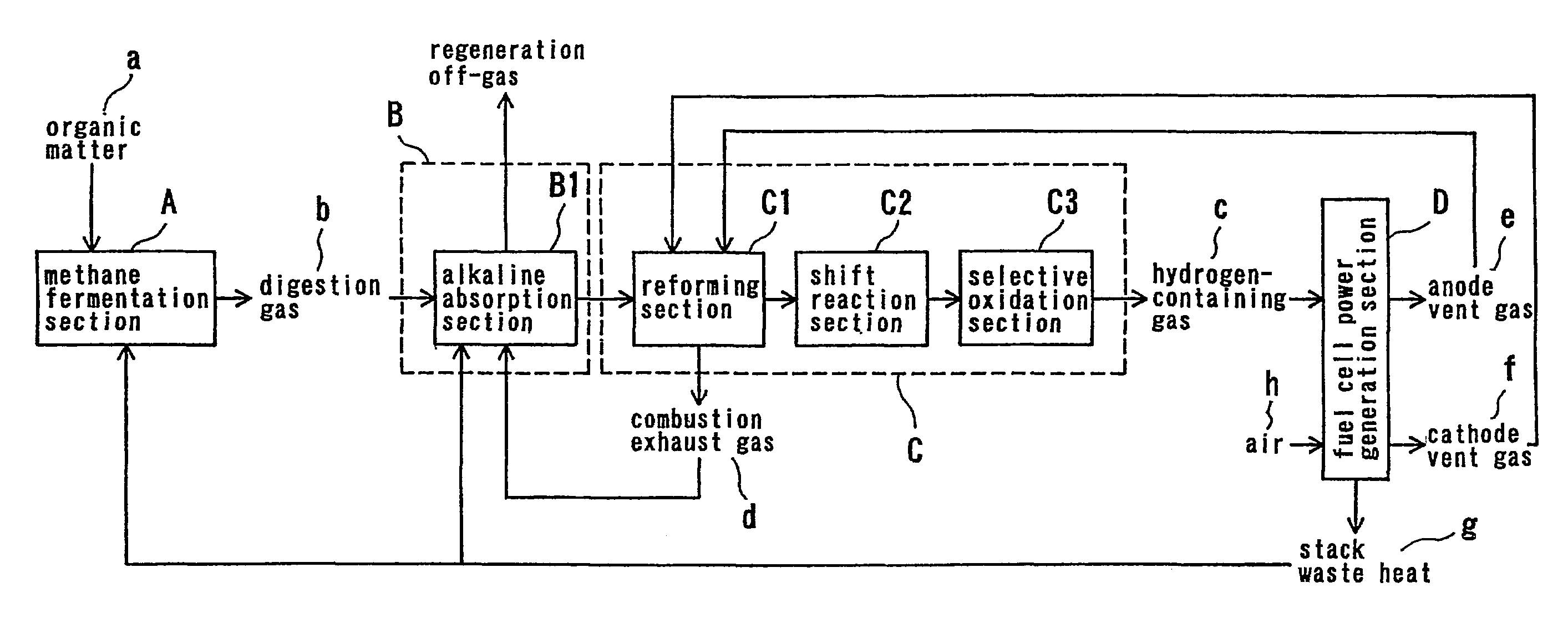 Fuel cell power generation method and system
