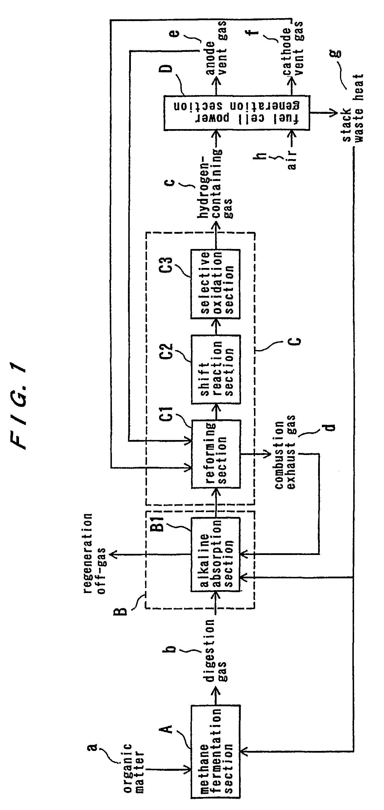 Fuel cell power generation method and system