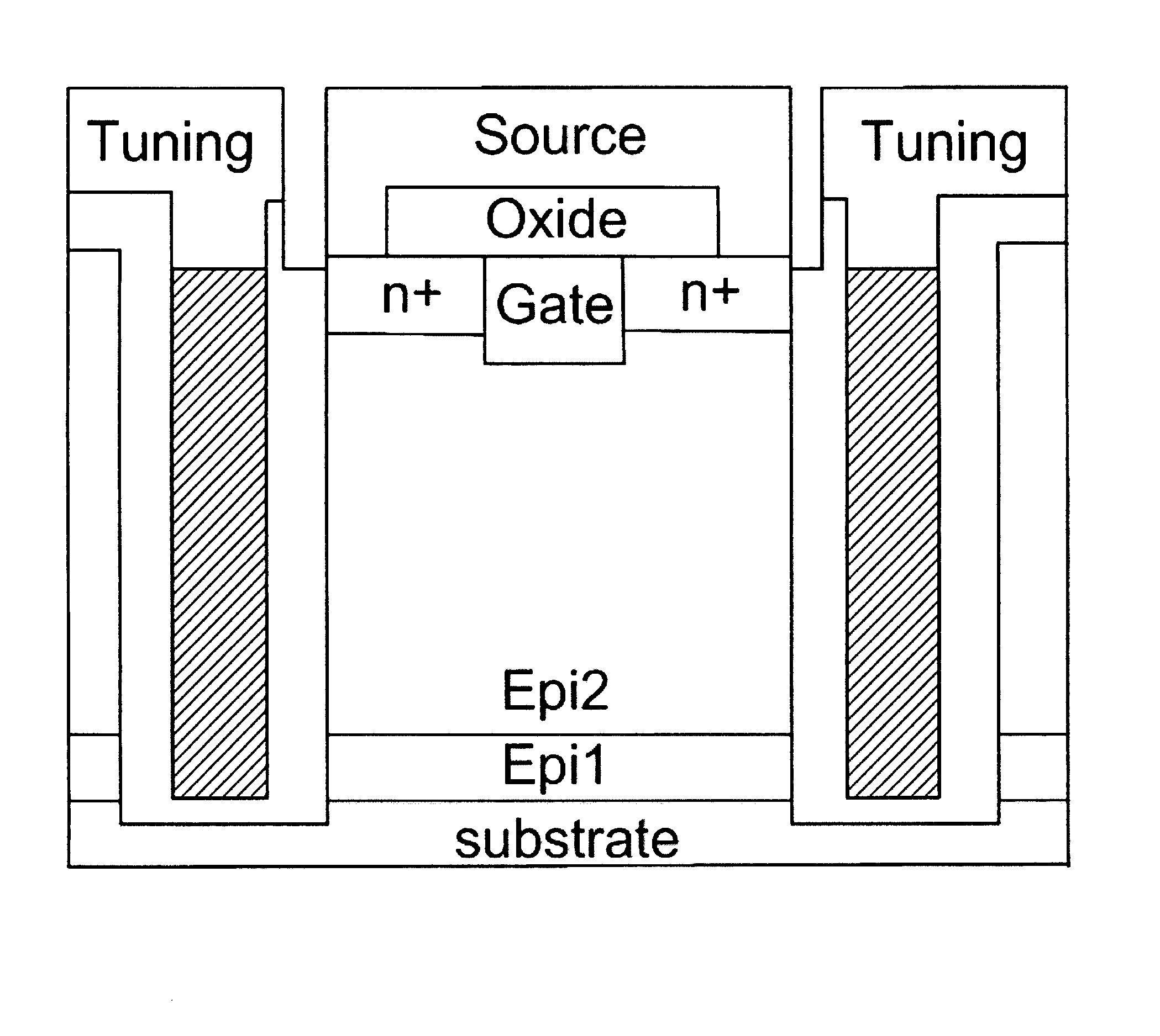 Super-Junction trench mosfet with resurf step oxide and the method to make the same