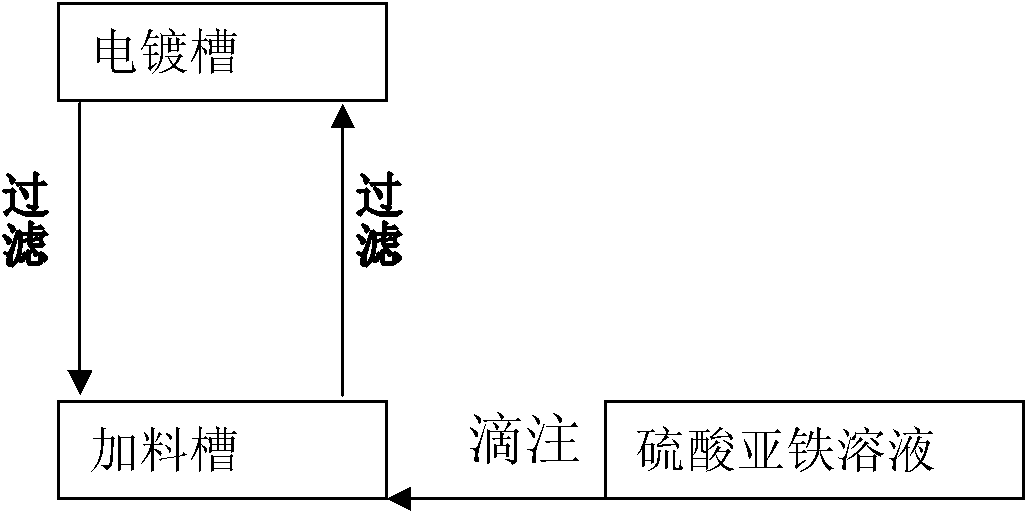 Double-plating steel belt and plating process