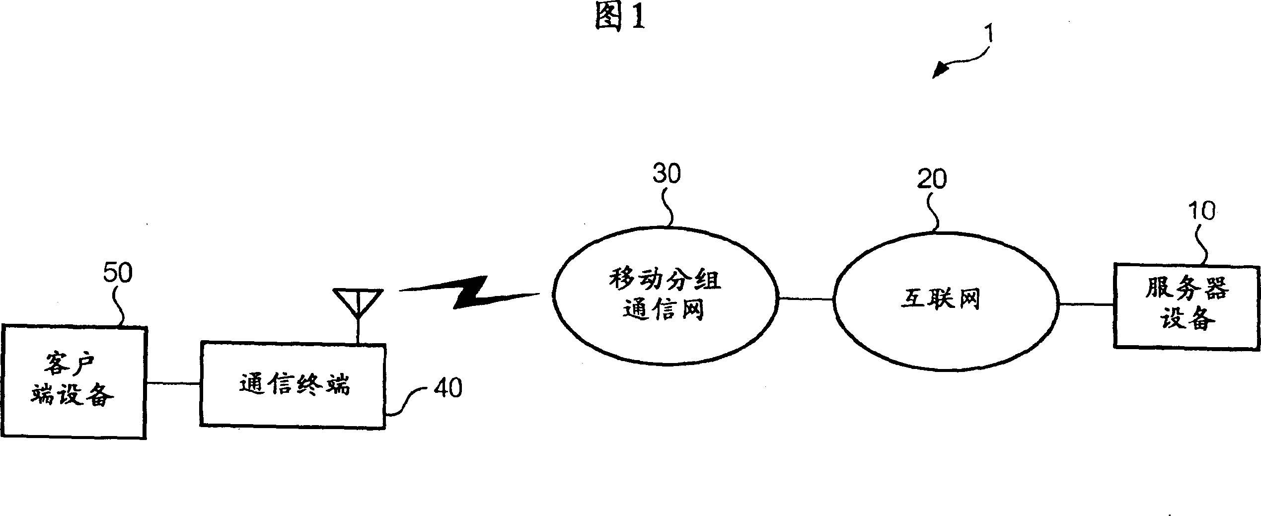 Transmission control method and system