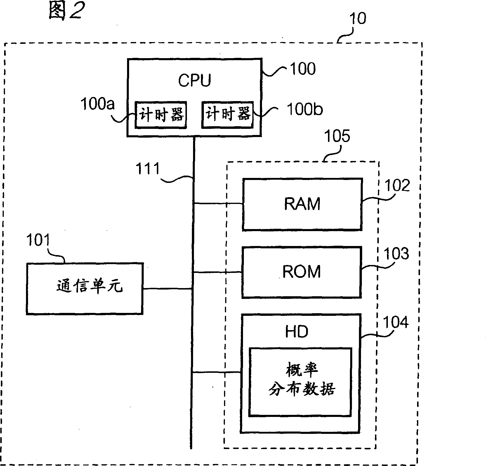 Transmission control method and system