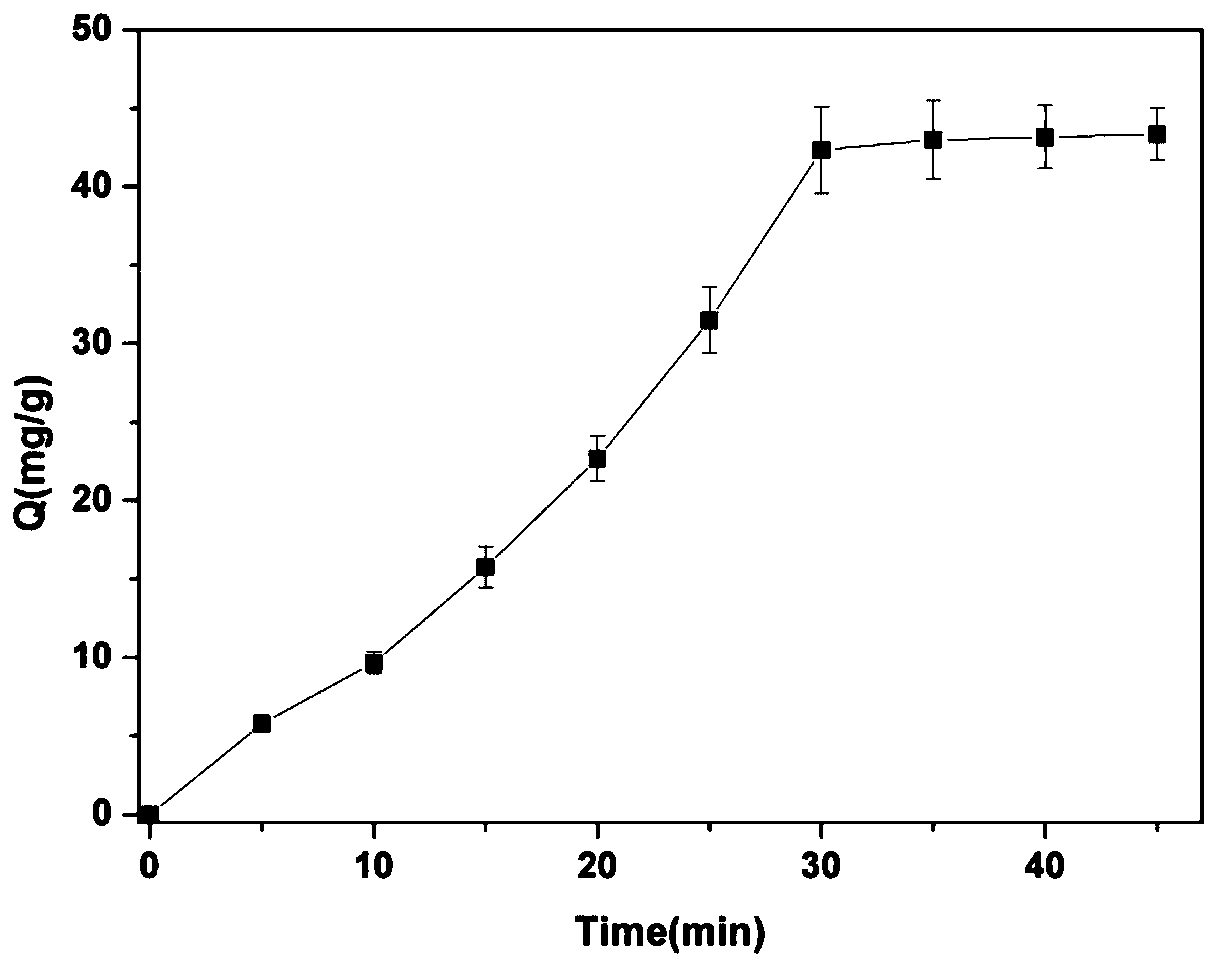 Ursolic acid magnetic molecularly imprinted nano-microsphere and method for extracting ursolic acid from dogwood