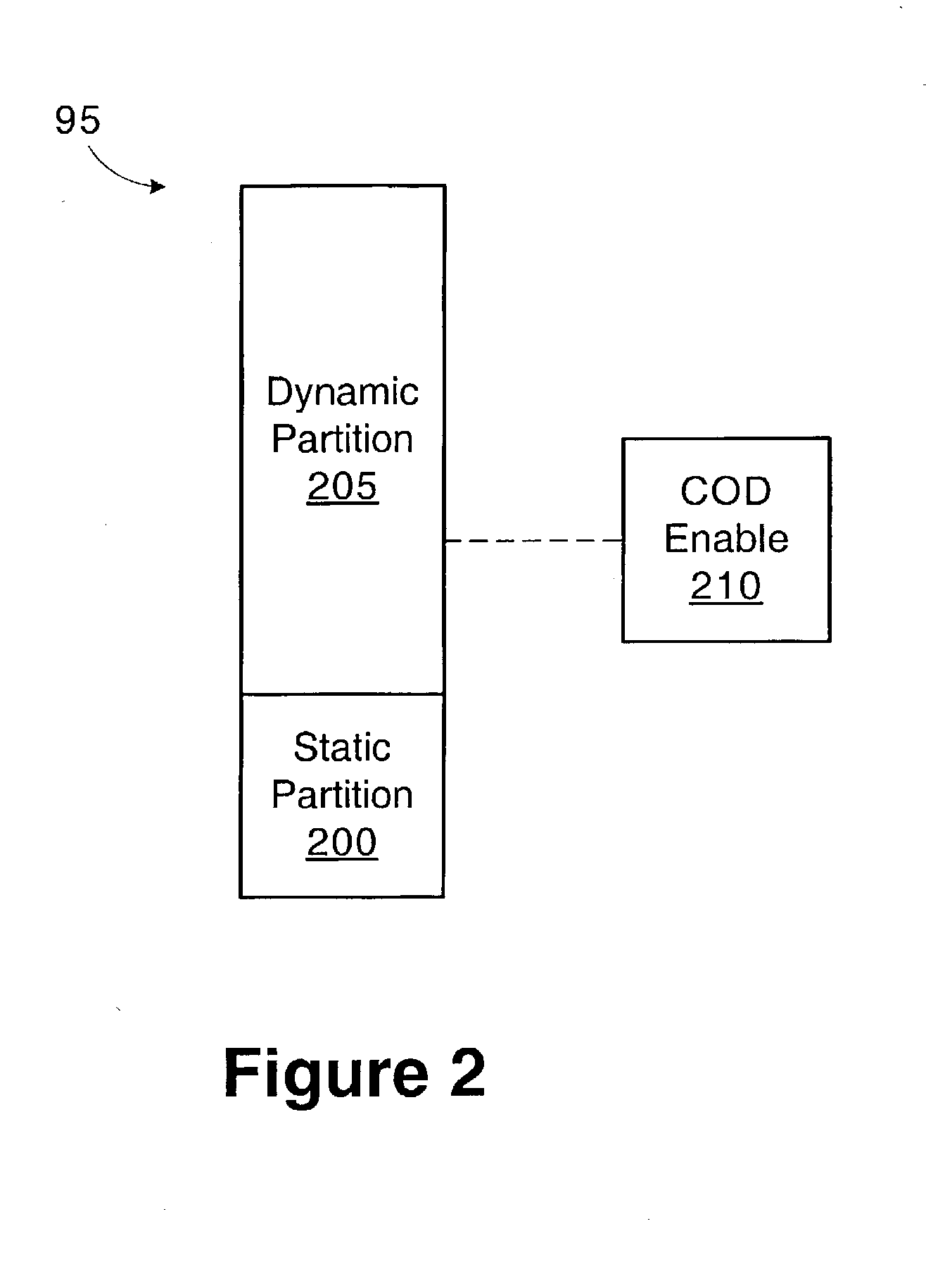 Computer system with dynamically configurable capacity