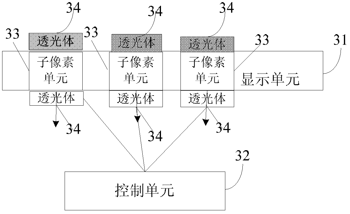 Dual-screen display and display method thereof