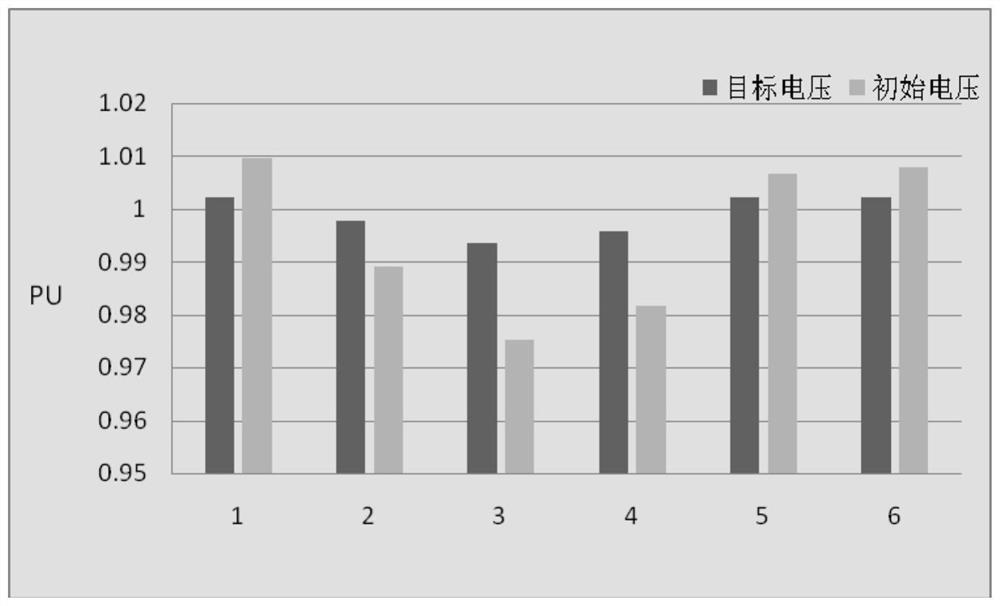 A method for automatic adjustment of node voltage in power system