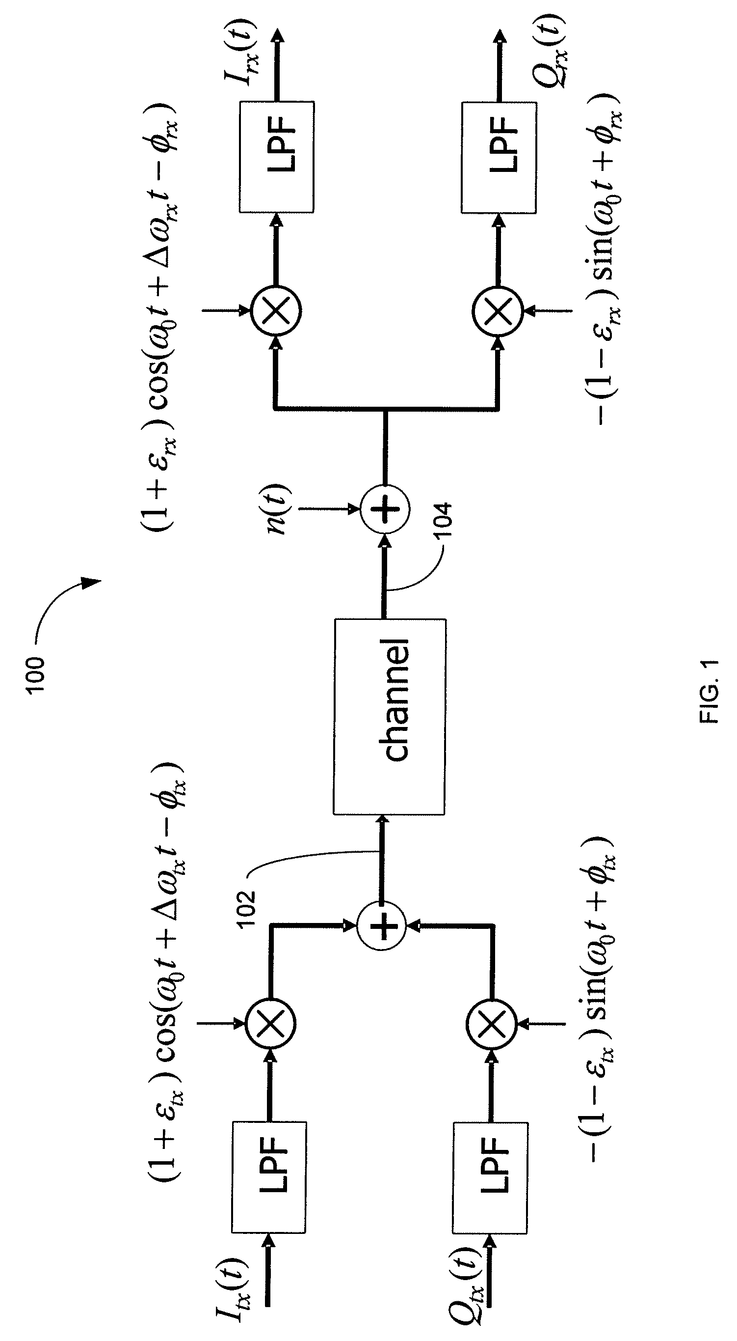 System and Method for IQ Imbalance Estimation Using Loopback with Frequency Offset