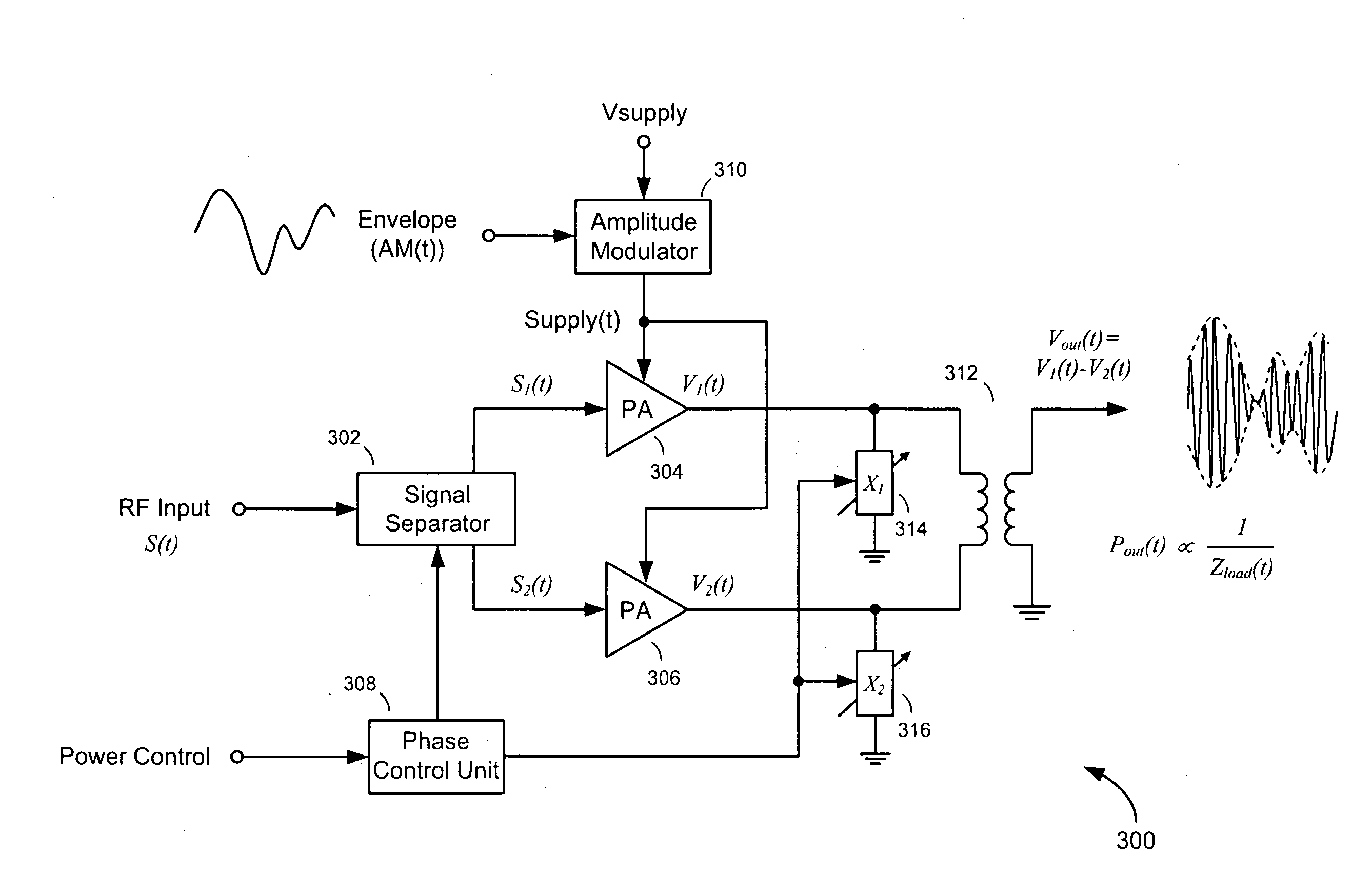 High-efficiency transmitter with load impedance control