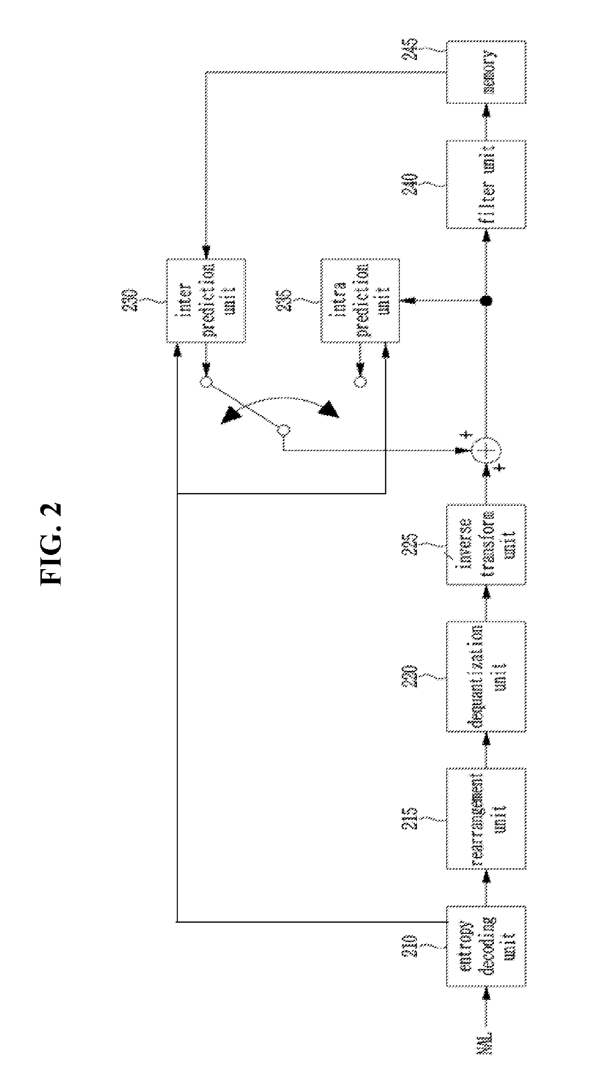 Method and apparatus for predicting and restoring a video signal using palette entry