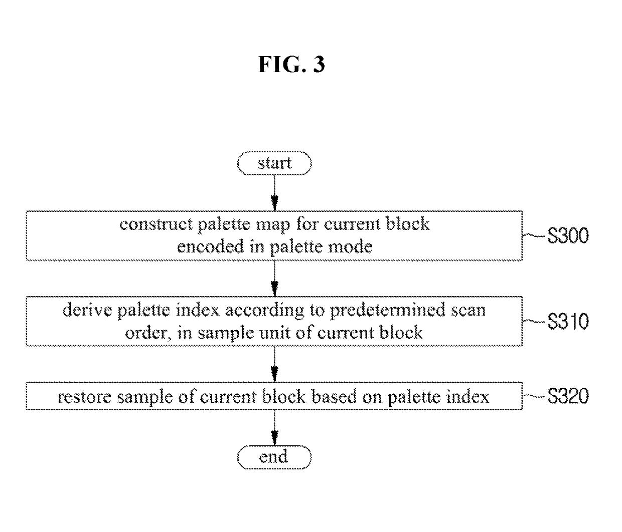 Method and apparatus for predicting and restoring a video signal using palette entry