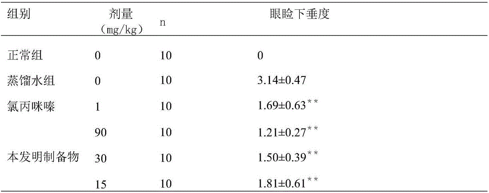 Japanese ginseng, ginseng and Fructus alpiniae oxyphyllae medicinal and edible composition and preparation method and application thereof