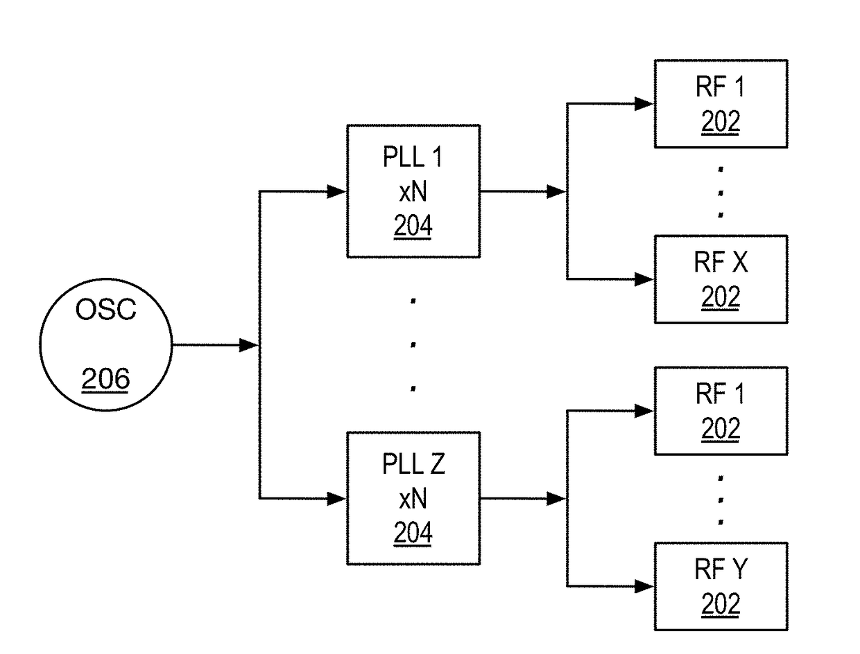 Wireless communication system that performs measurement based selection of phase tracking reference signal (PTRS) ports