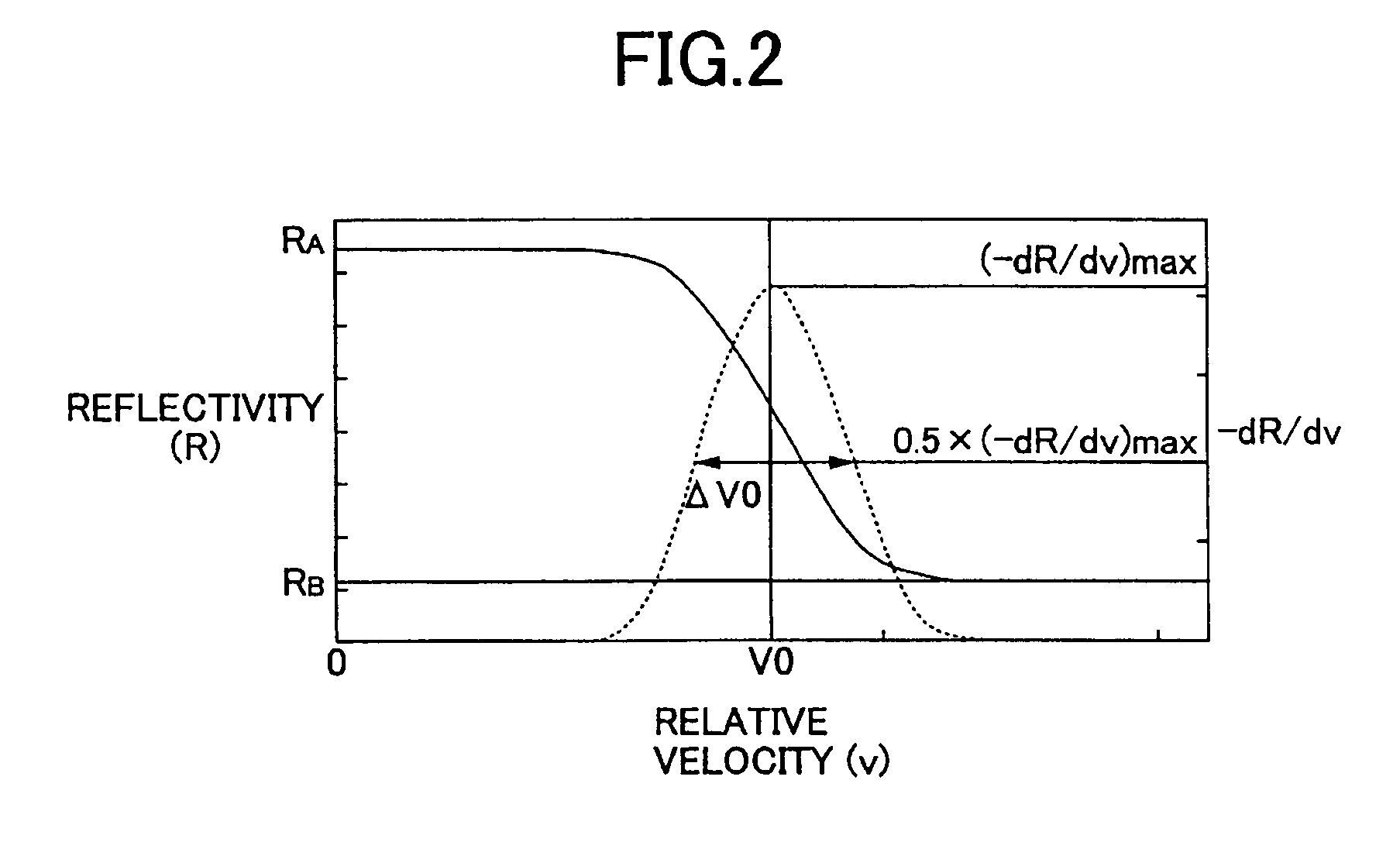 Method for controlling a multi-pulse record waveform at high velocity in a phase change optical medium