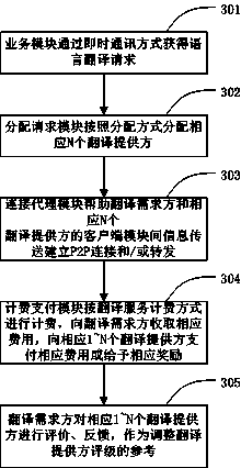 System and method for real-time language translation service