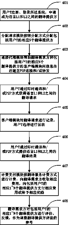 System and method for real-time language translation service