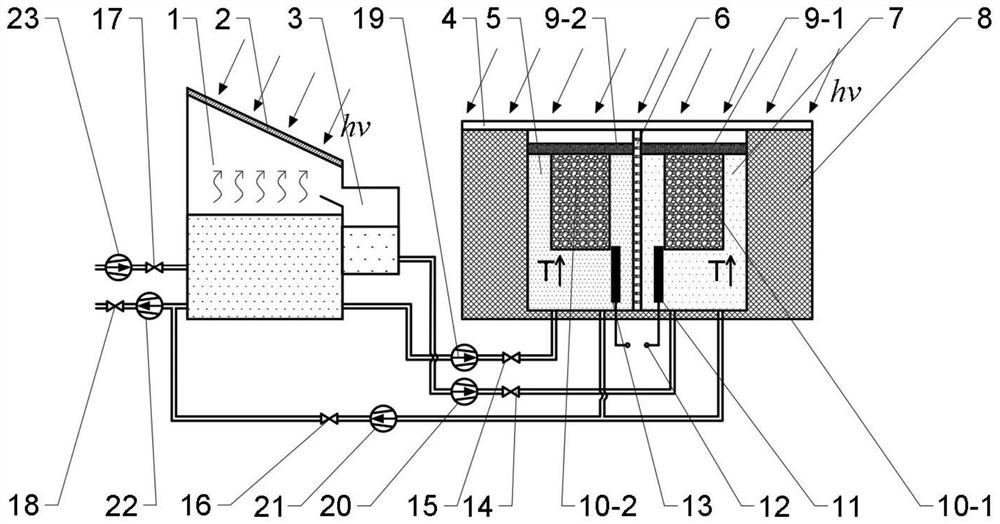 Salinity difference cycle power generation system and method based on phase change material and solar photo-thermal