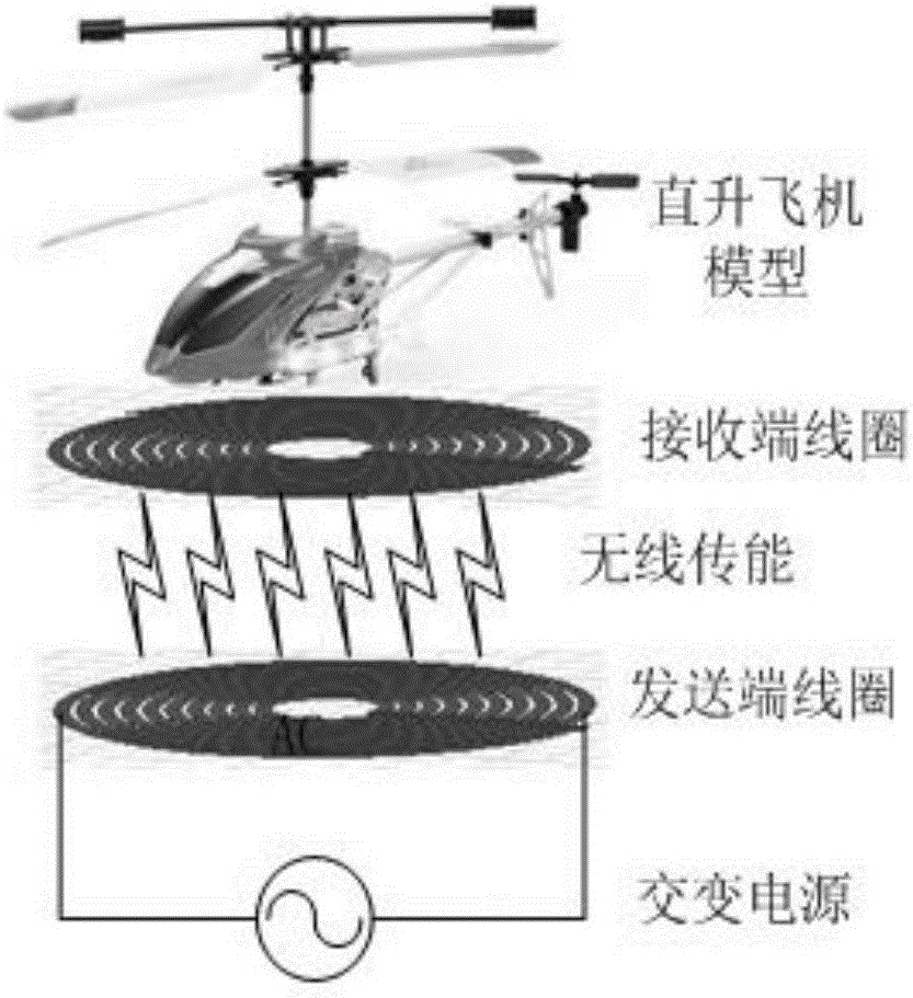 Mid-range magnetic resonance wireless energy transfer system