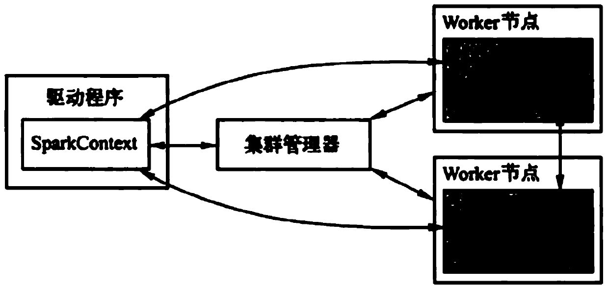 Network traffic simulation system for network transmission process based on Spark computing framework