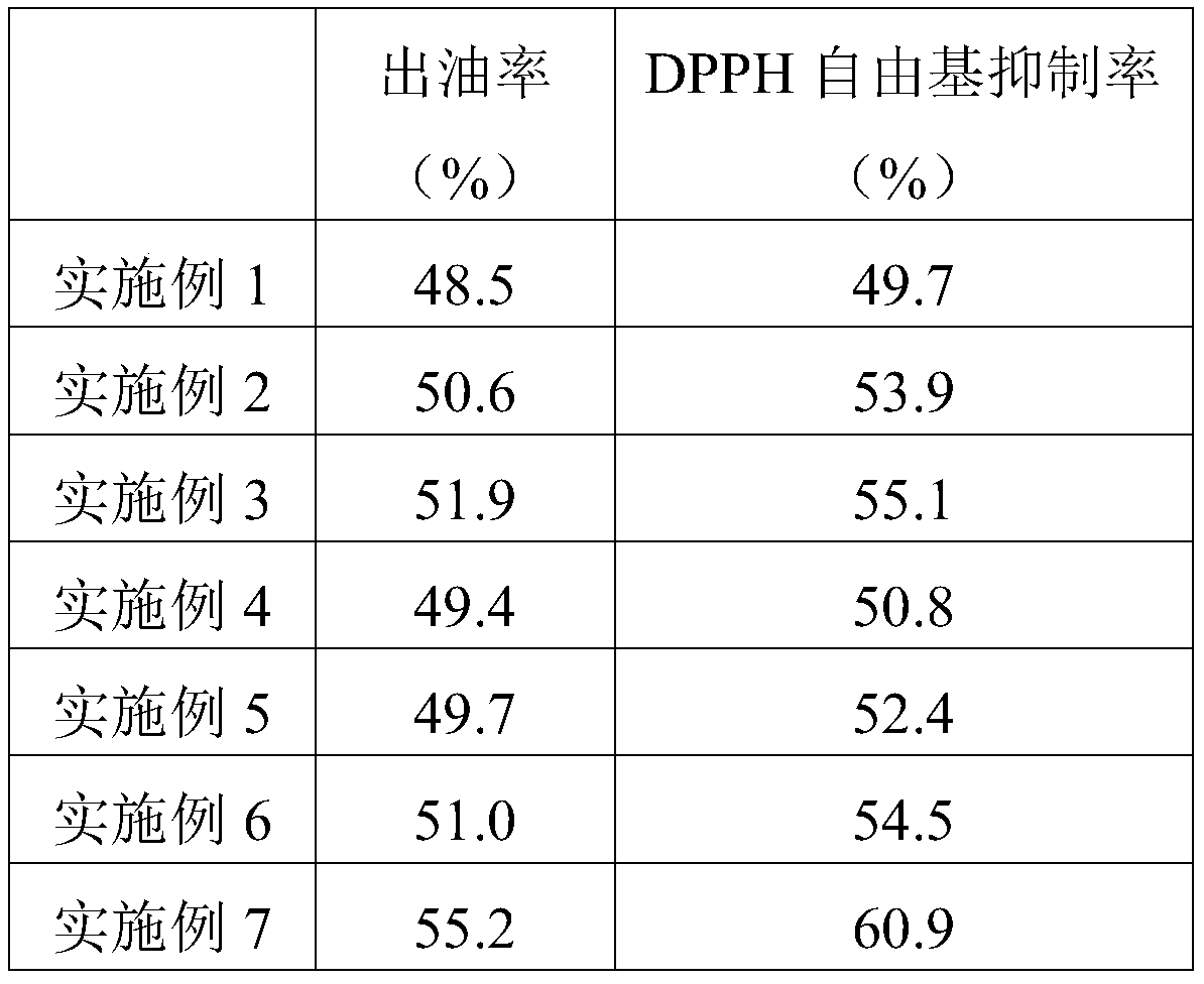 Nutritional acer truncatum edible oil and preparation process thereof