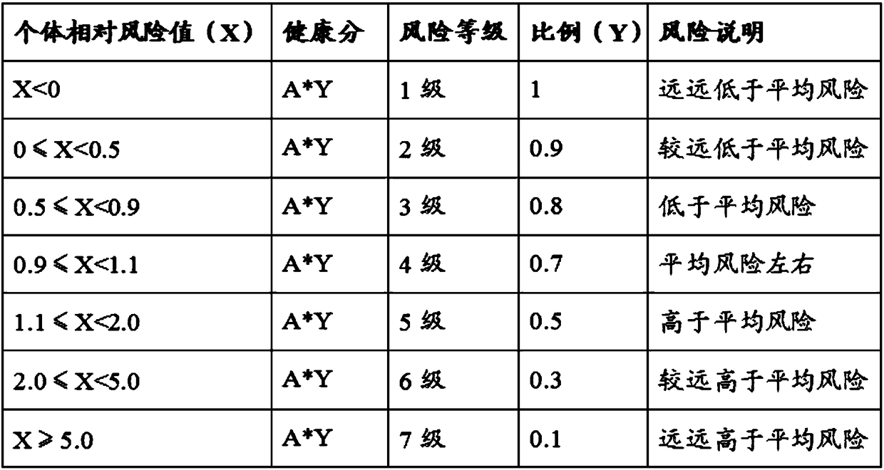 Comprehensive human body health risk prediction method and system