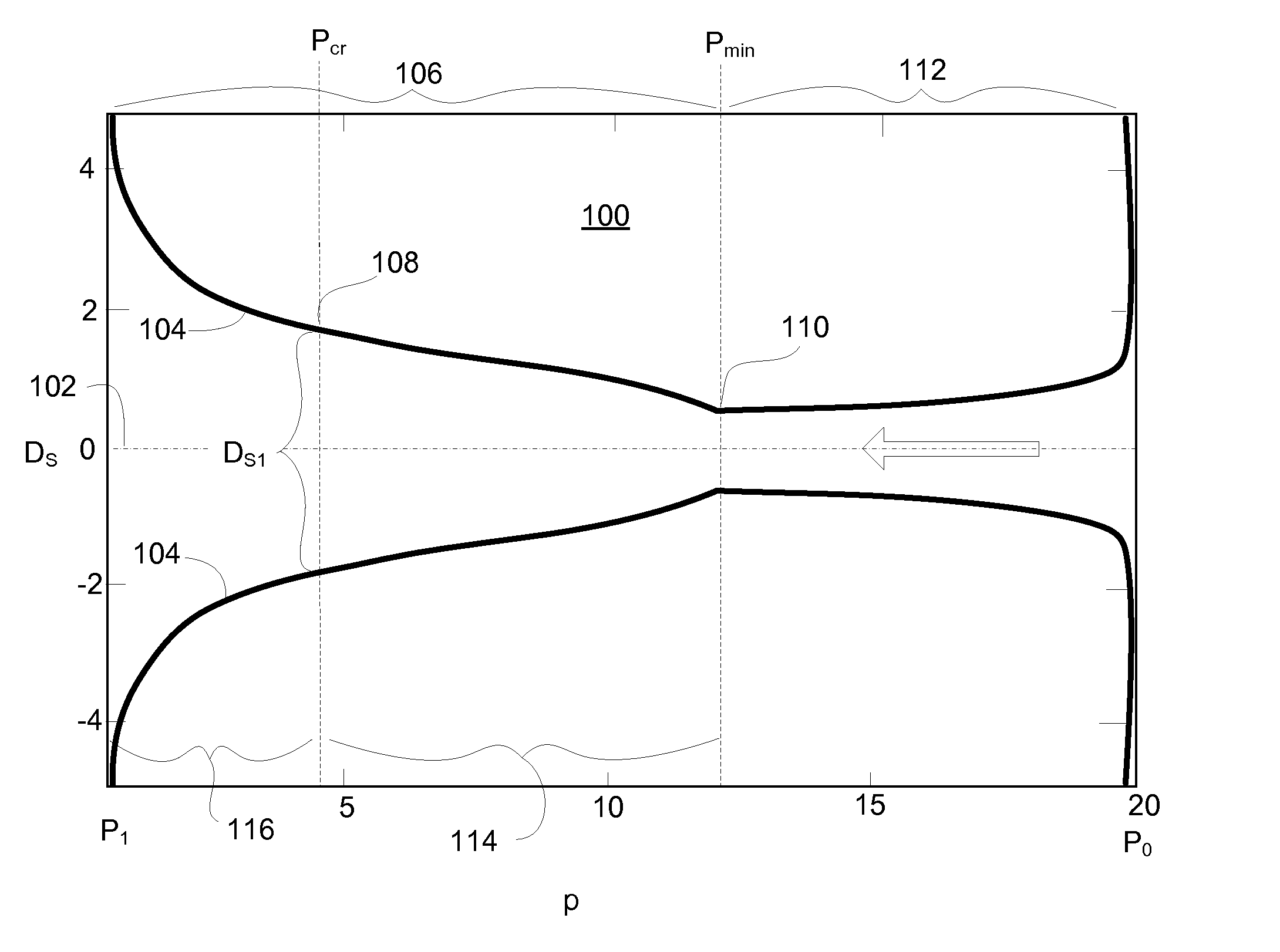 Supersonic nozzle for boiling liquid