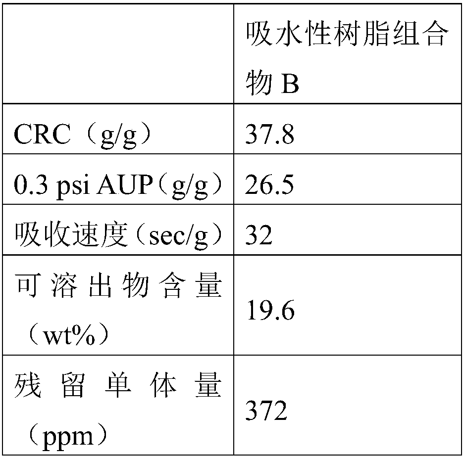 Method for improving deodorization effect by polyacrylic-acid-series water-absorbent resin component