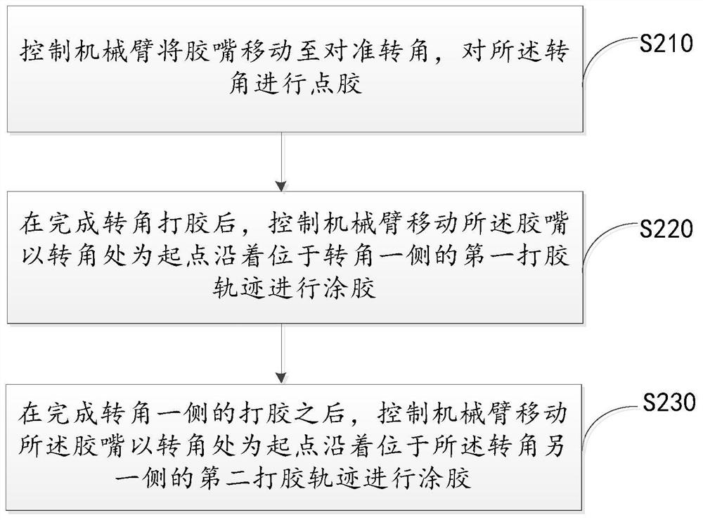 Glue-making method and device of glue-making robot, and glue-making robot