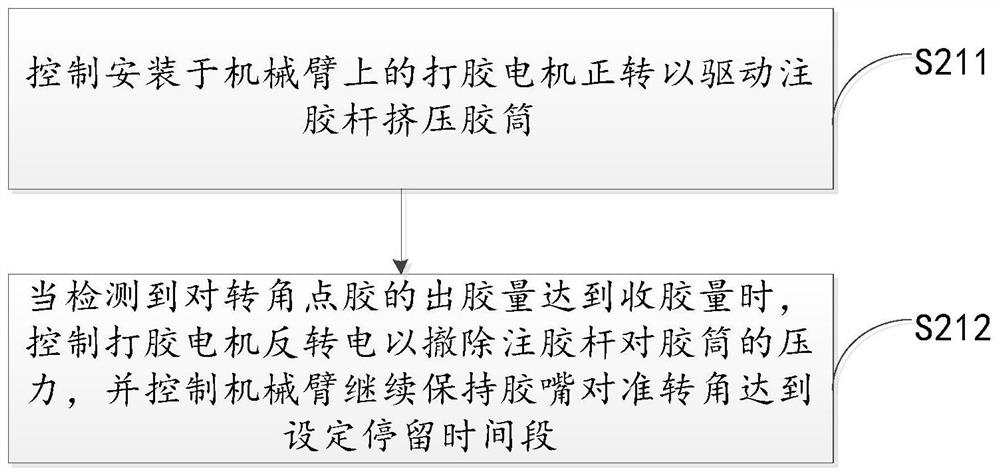 Glue-making method and device of glue-making robot, and glue-making robot