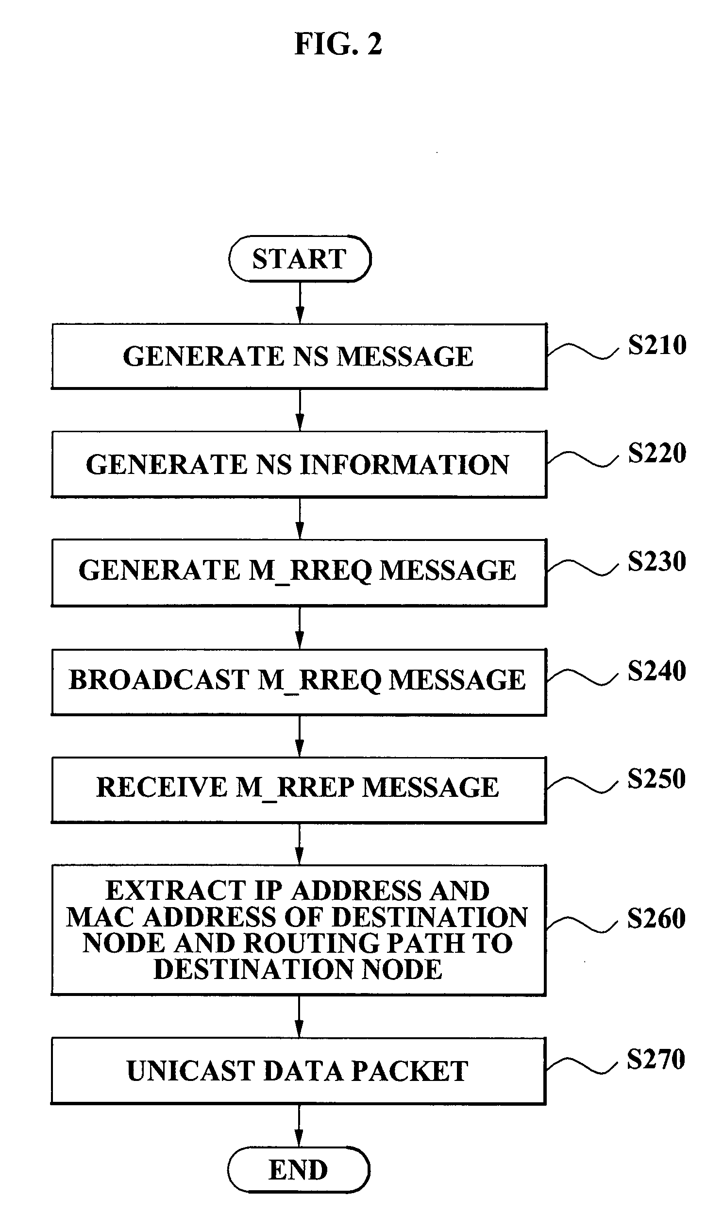Control message processing method in wireless mesh network and control message processing apparatus using the method