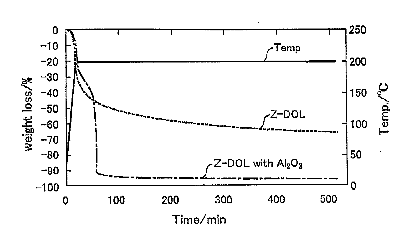 Lubricant compound for a magnetic disk, magnetic disk, and method of manufacturing the same