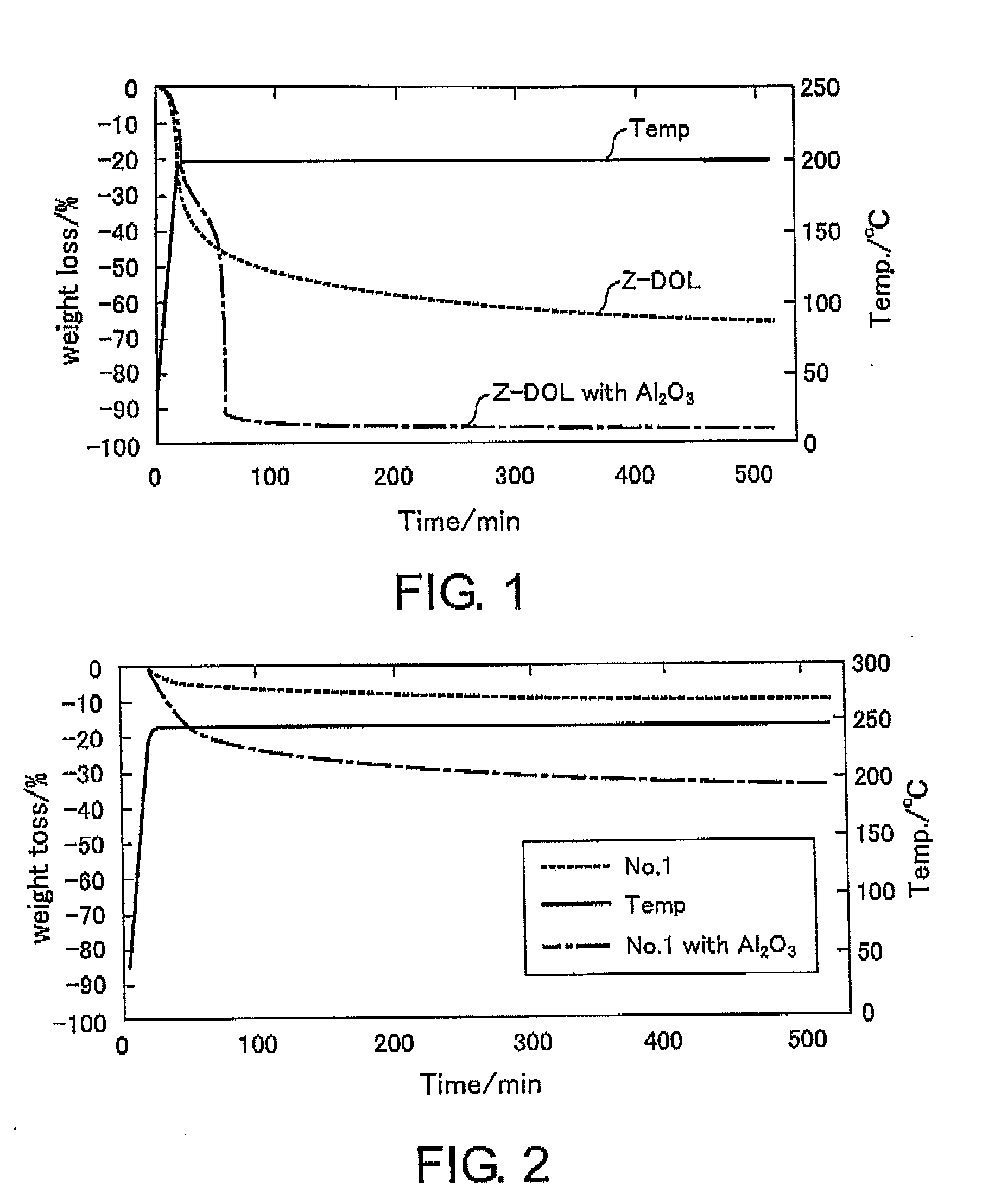Lubricant compound for a magnetic disk, magnetic disk, and method of manufacturing the same