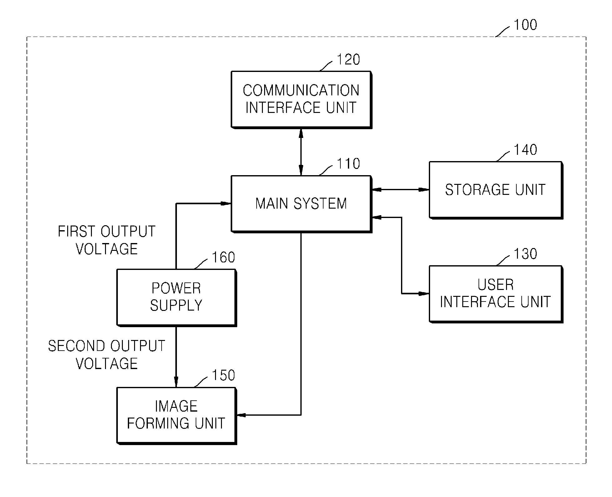 Switching-mode power supply (SMPS) having overvoltage cutoff function, and method of cutting off overvoltage and image forming apparatus using the SMPS