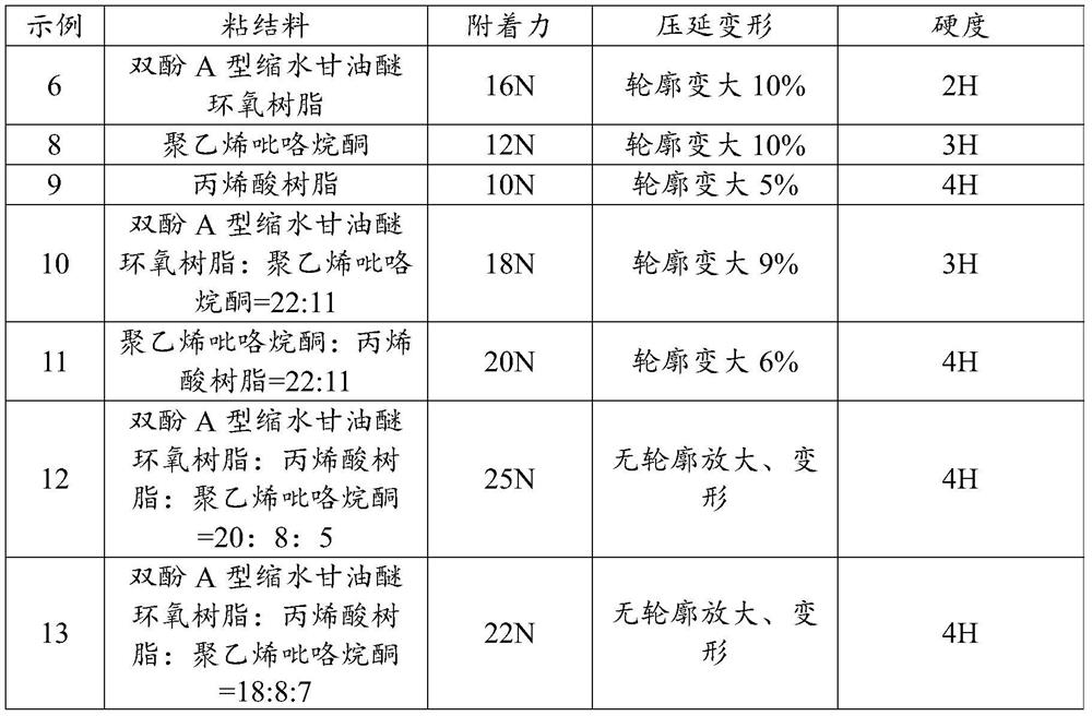 A kind of water-based graphene conductive paste and its preparation method and RFID tag