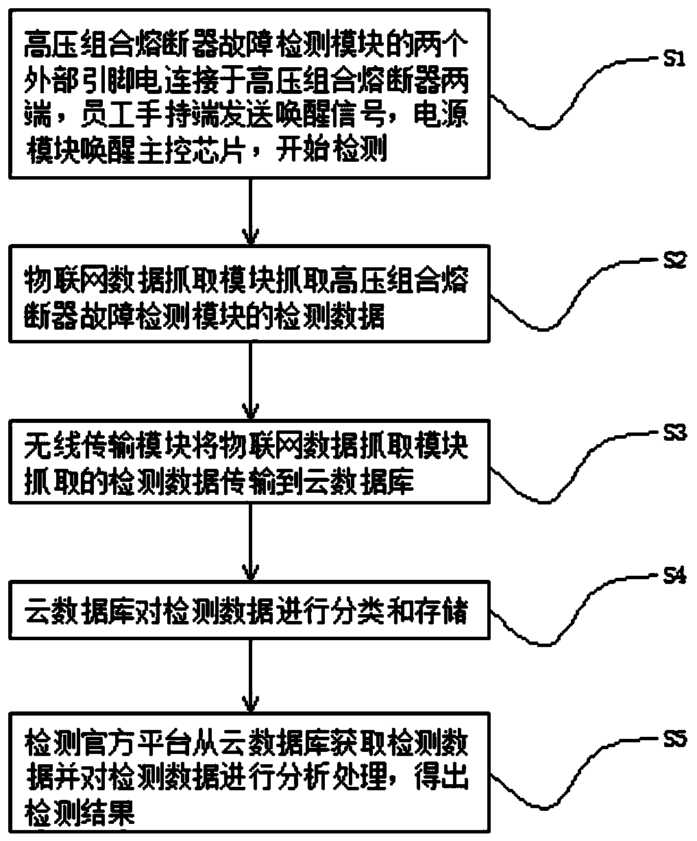 High-voltage combined fuse intelligent detection system and detection method thereof