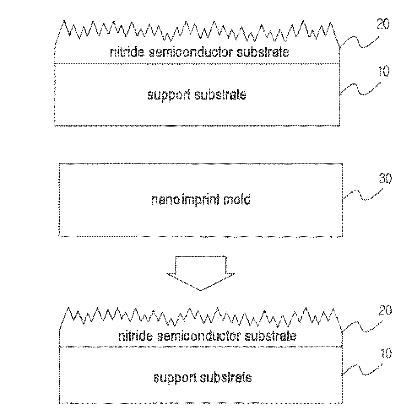 Method of fabricating nano-imprint mold for a light emitting diode