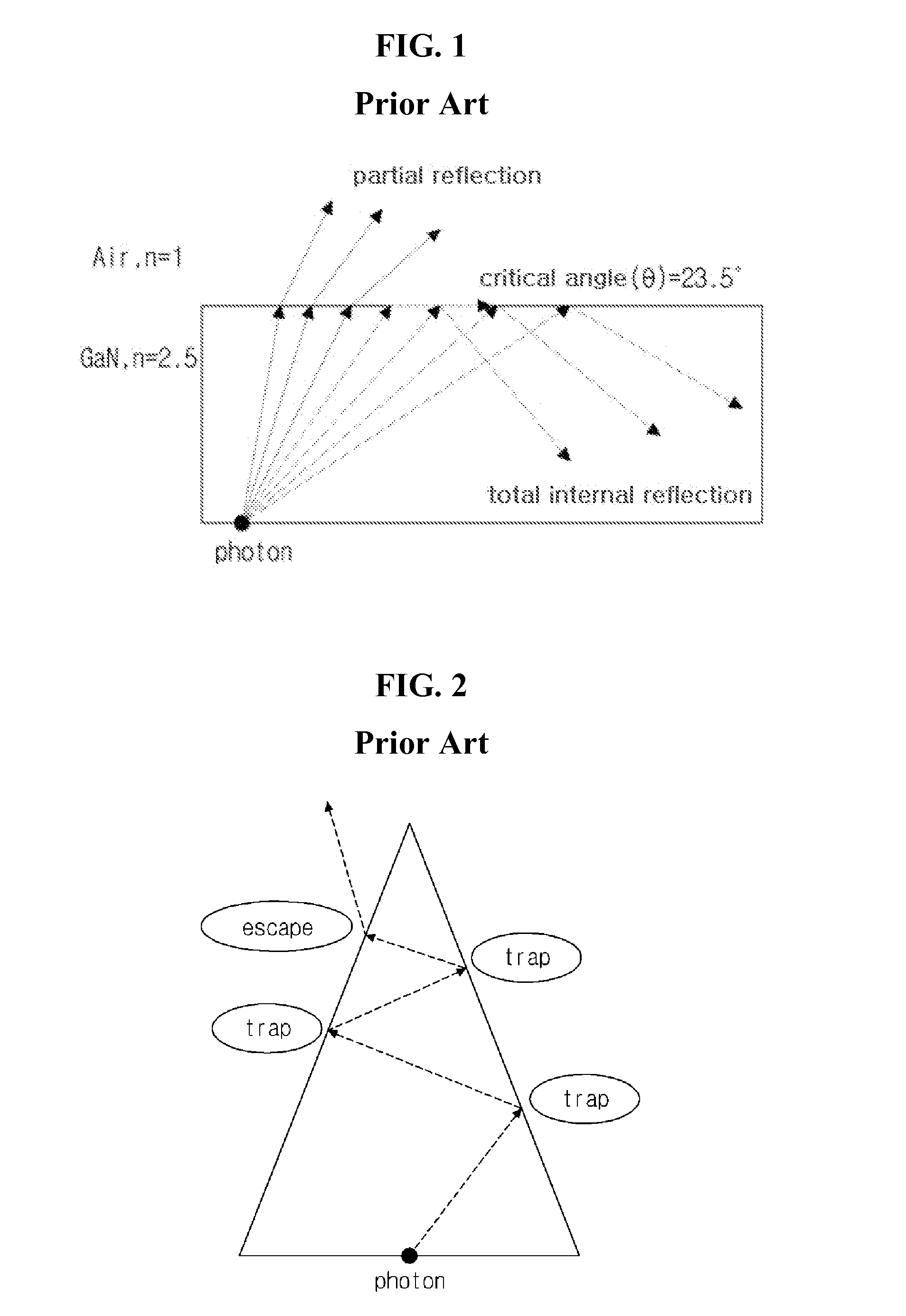 Method of fabricating nano-imprint mold for a light emitting diode