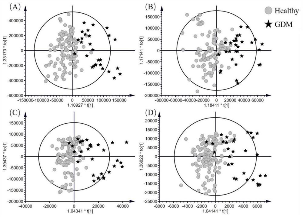 Biomarker, method and early warning model for predicting gestational diabetes mellitus in early pregnancy