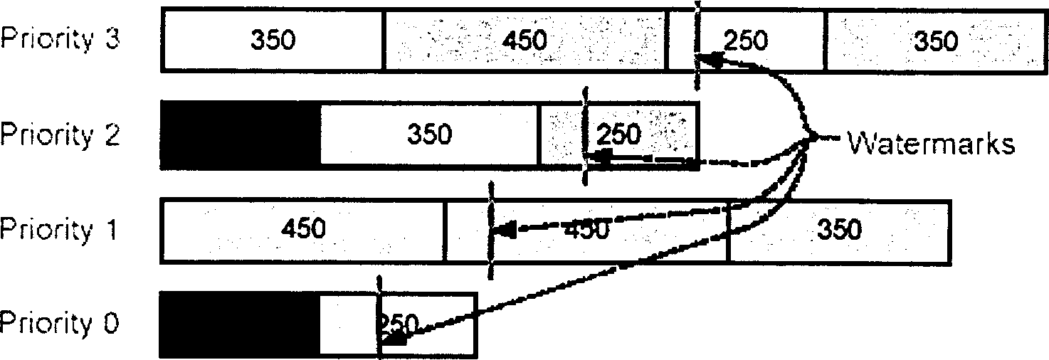 Ascending link bandwidth dynamic distribution method and Apparatus based on ethernet passive optical network