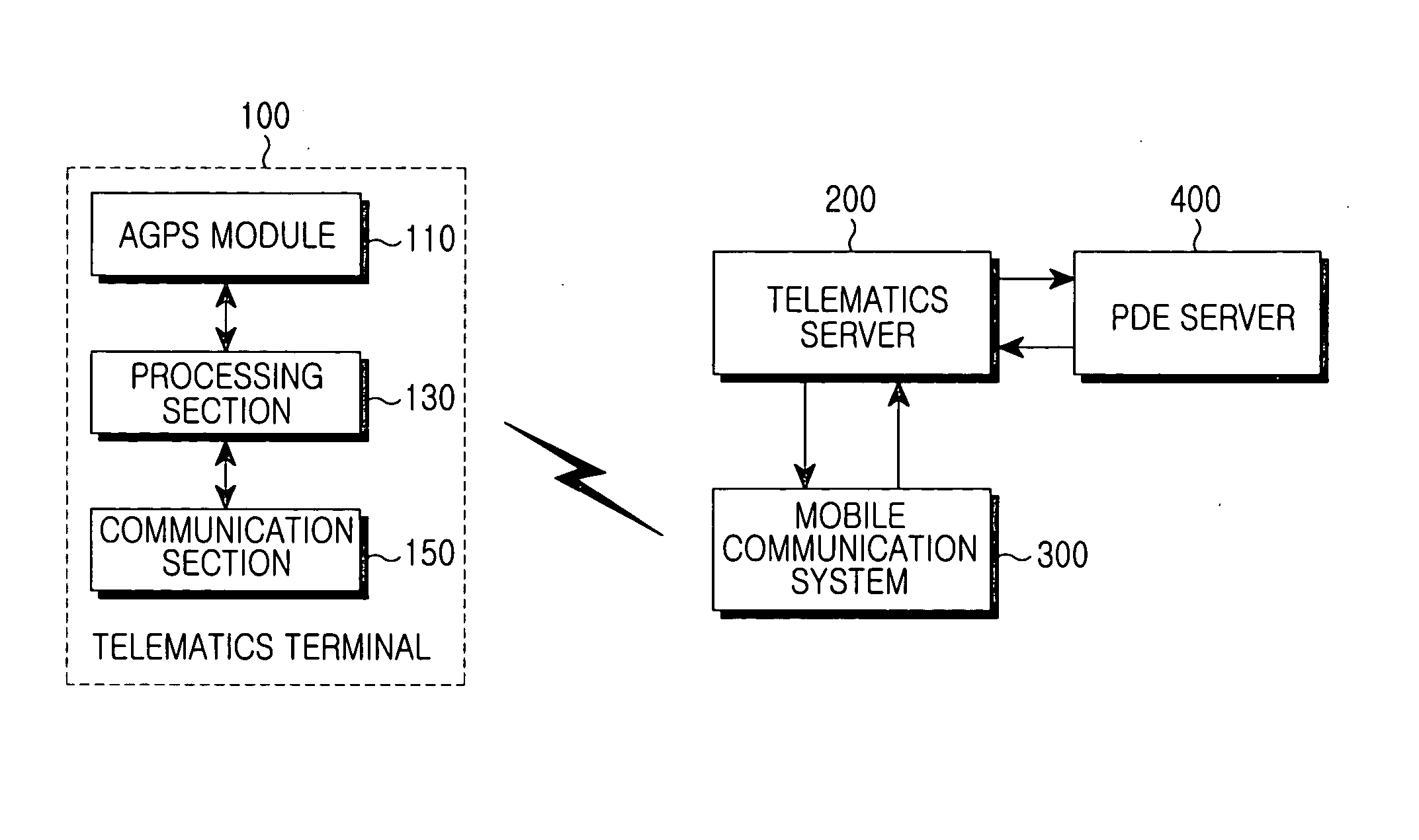 Apparatus and method for providing a telematics service having and AGPS function