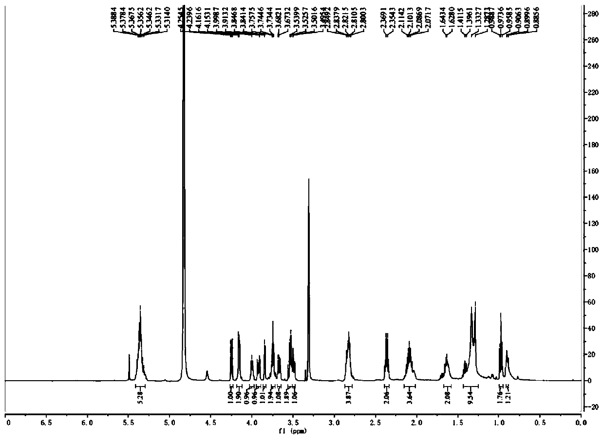 Preparation method and application of monogalactosyl monoacylglyceride