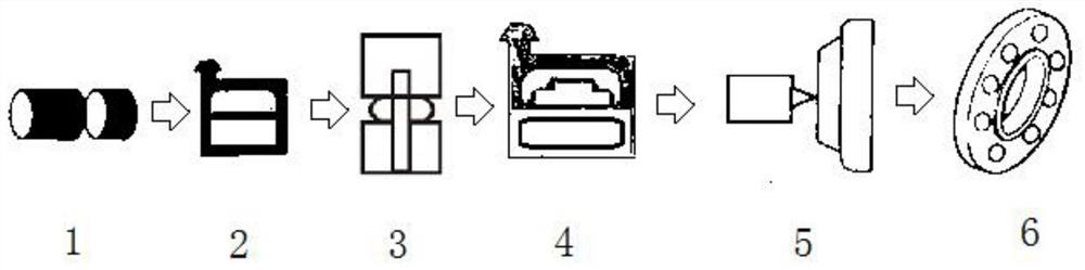 Production process verification method of low-temperature steel flange