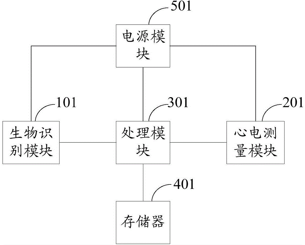 Electrocardiogram measuring device and electrocardiogram measuring method thereof